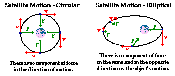 http://www.physicsclassroom.com/Class/circles/u6l4e1.gif